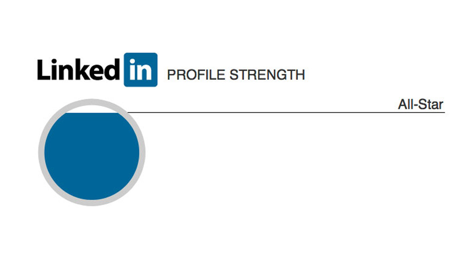 Aumentare l'efficacia del profilo: ecco come LinkedIn usa la gamification